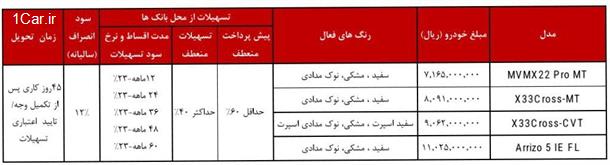 فروش جدید محصولات ام وی ام (اردیبهشت 1403)